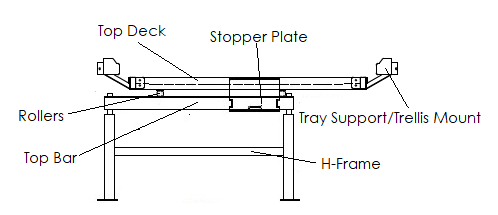 3ft x 6ft Standard Rolling Bench System - BetterGrow Hydro