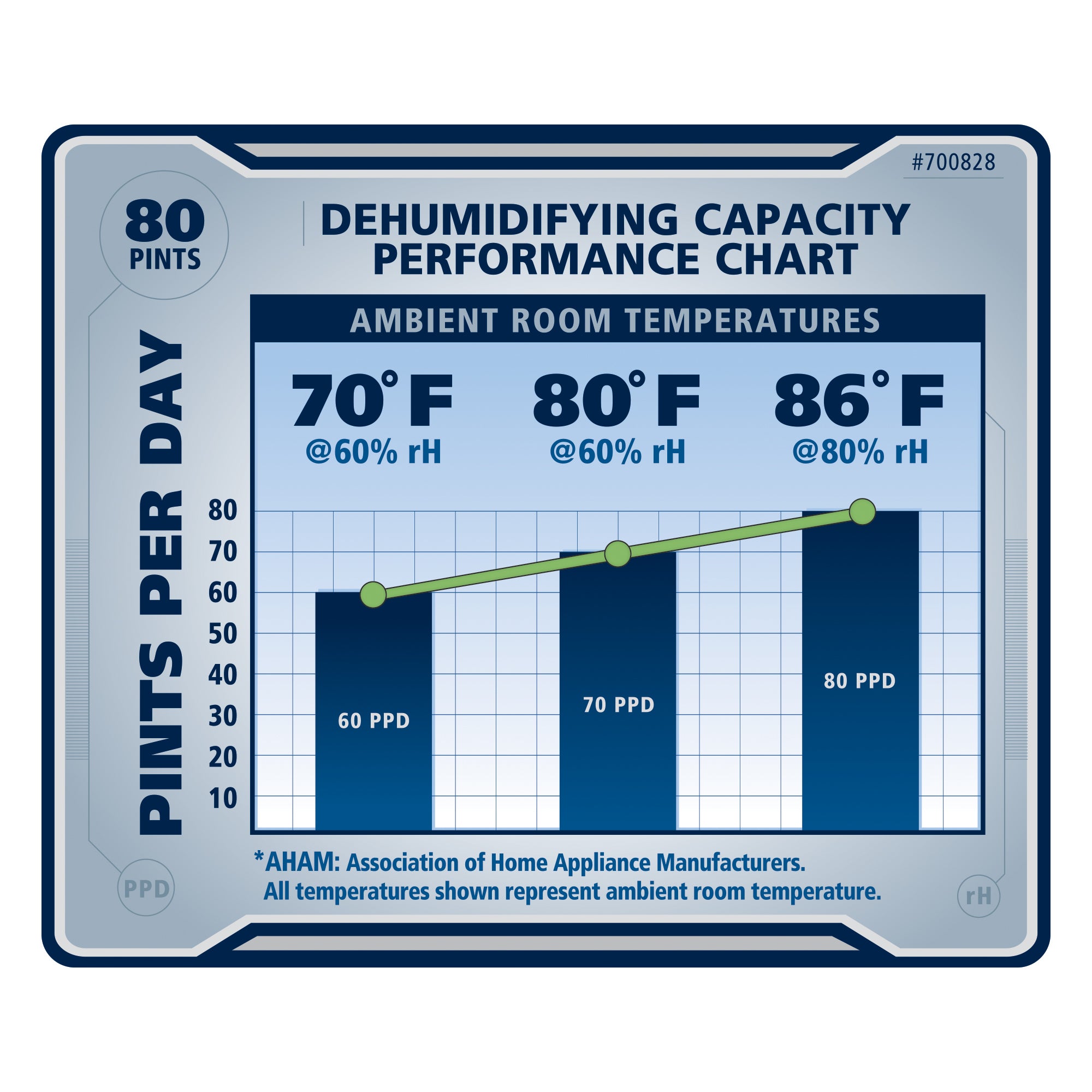 Ideal-Air Dehumidifier 50 Pint - Up to 80 Pints Per Day