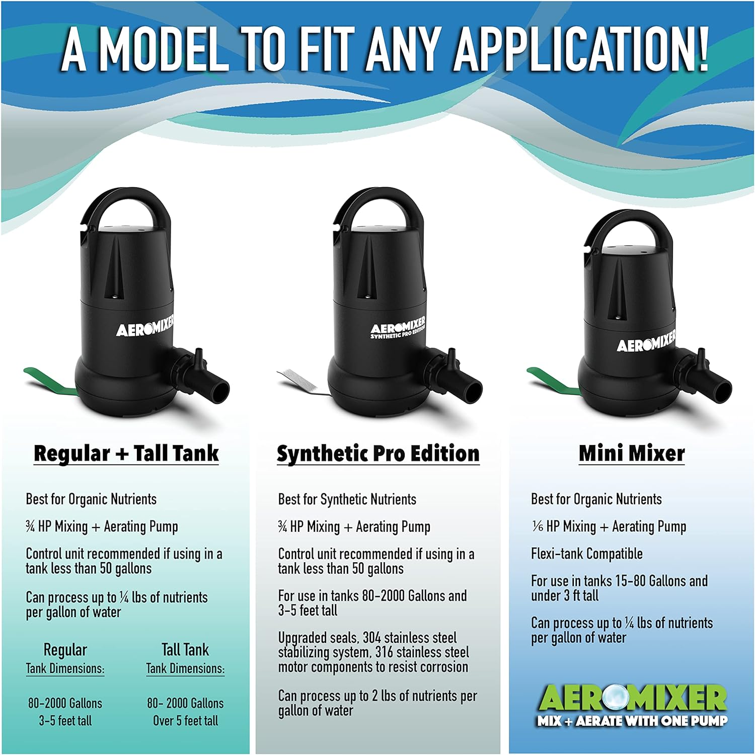 Aeromixer Original 3/4 HP Submersible Mixing + Aerating Pump - For Organic Fertilizer Only - BetterGrow Hydro