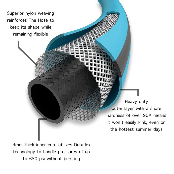 AEROMIXER The Hose - BetterGrow Hydro