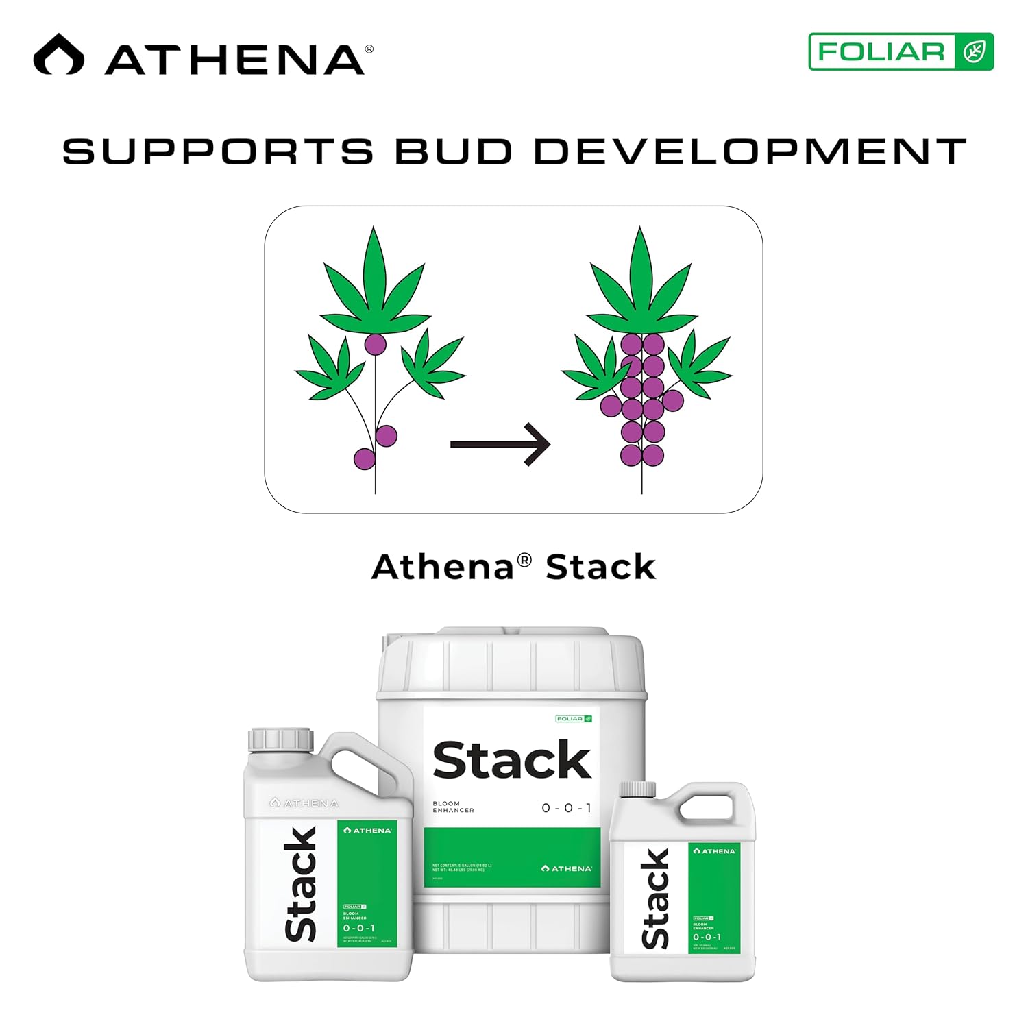 Athena Blended Stack - BetterGrow Hydro