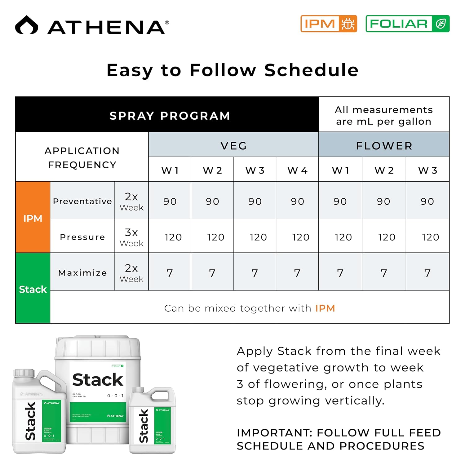 Athena Blended Stack - BetterGrow Hydro