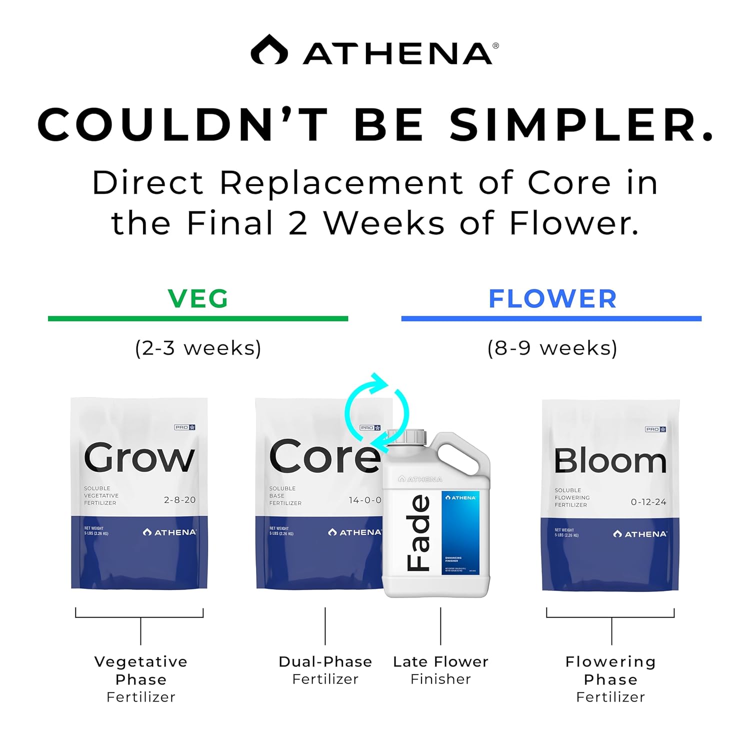 Athena Fade - BetterGrow Hydro