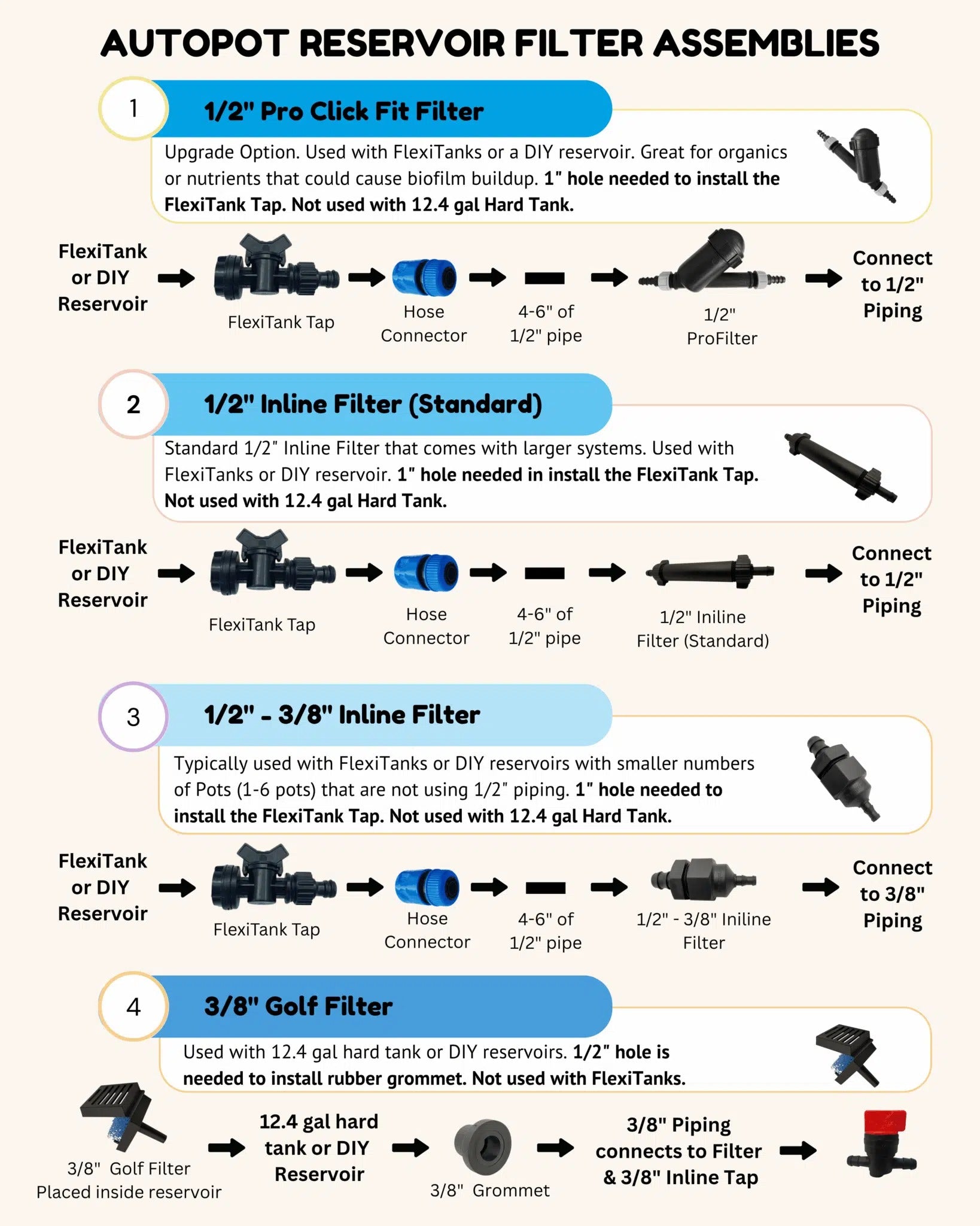 AutoPot Golf Filter Complete Kit - Golf Filter Case 3/8" & Filter - BetterGrow Hydro
