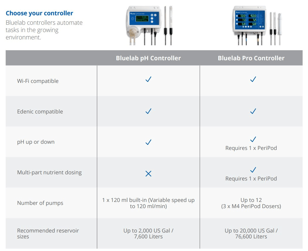 Bluelab Pro Controller Wi - Fi - BetterGrow Hydro