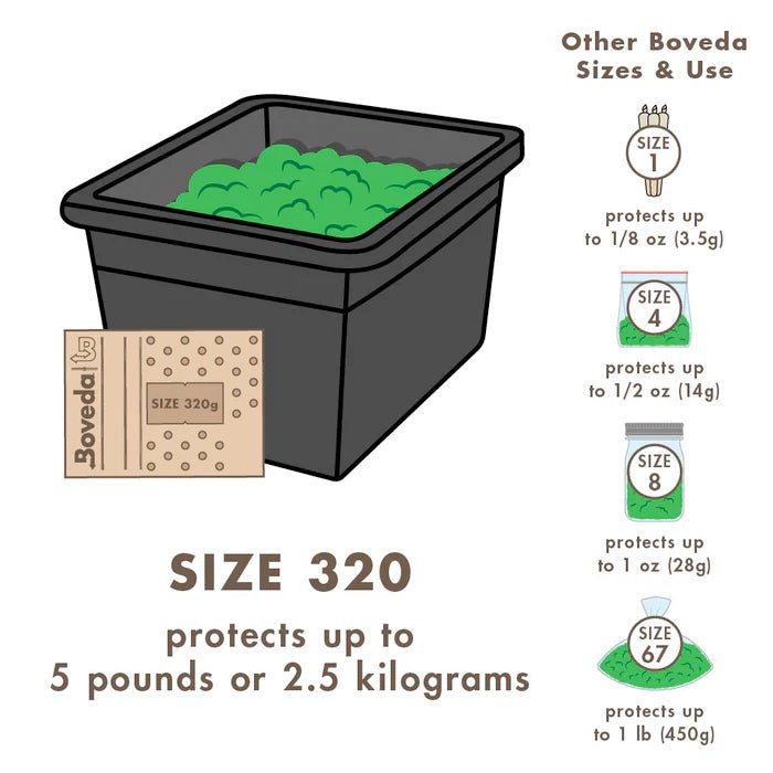 Boveda 2-Way Humidity Control Pack % RH 320g Individually Wrapped - BetterGrow Hydro