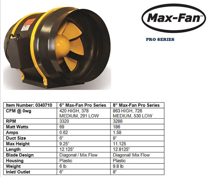 Can - Fan Max - Fan Pro Series 6 in - 420 CFM - BetterGrow Hydro