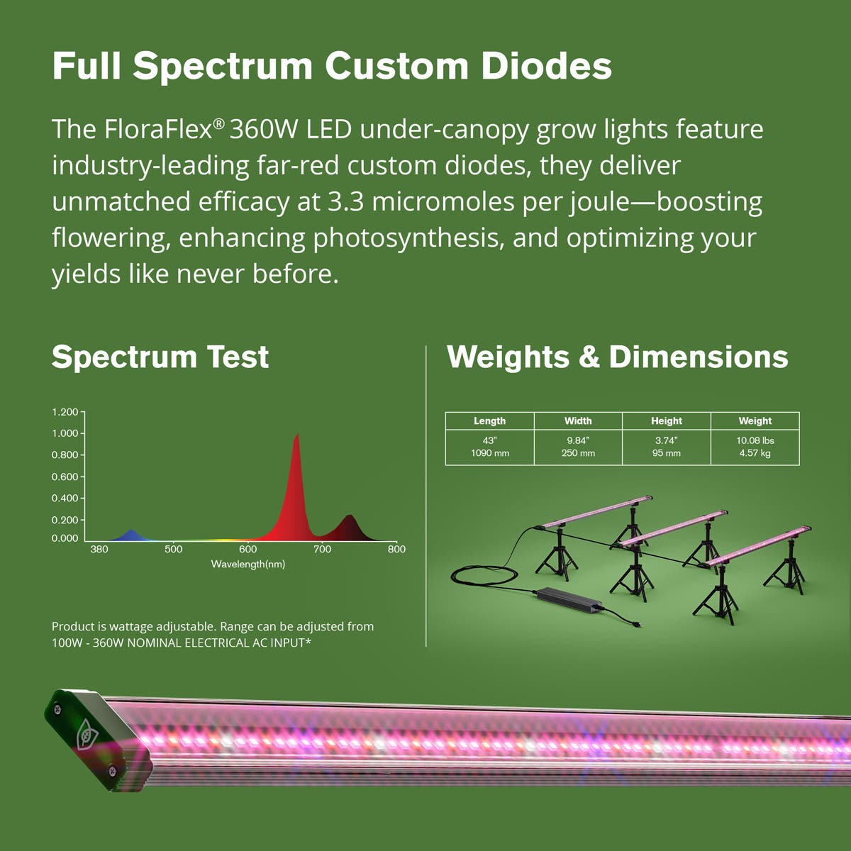 FloraFlex 3 - Bar 360W Far Red Under Canopy LED Grow Light - BetterGrow Hydro