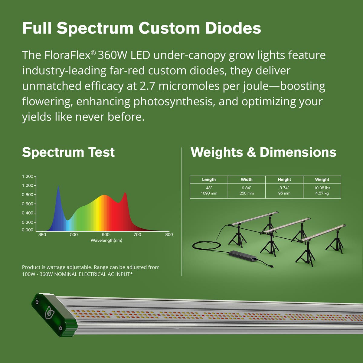 FloraFlex 3 - Bar 360W Full Spectrum Under Canopy LED Grow Light - BetterGrow Hydro