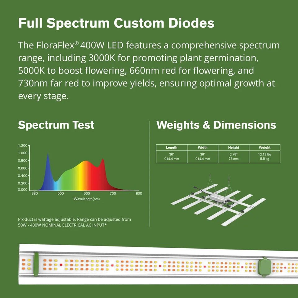 FloraFlex 400w Full Spectrum LED Grow Light - BetterGrow Hydro