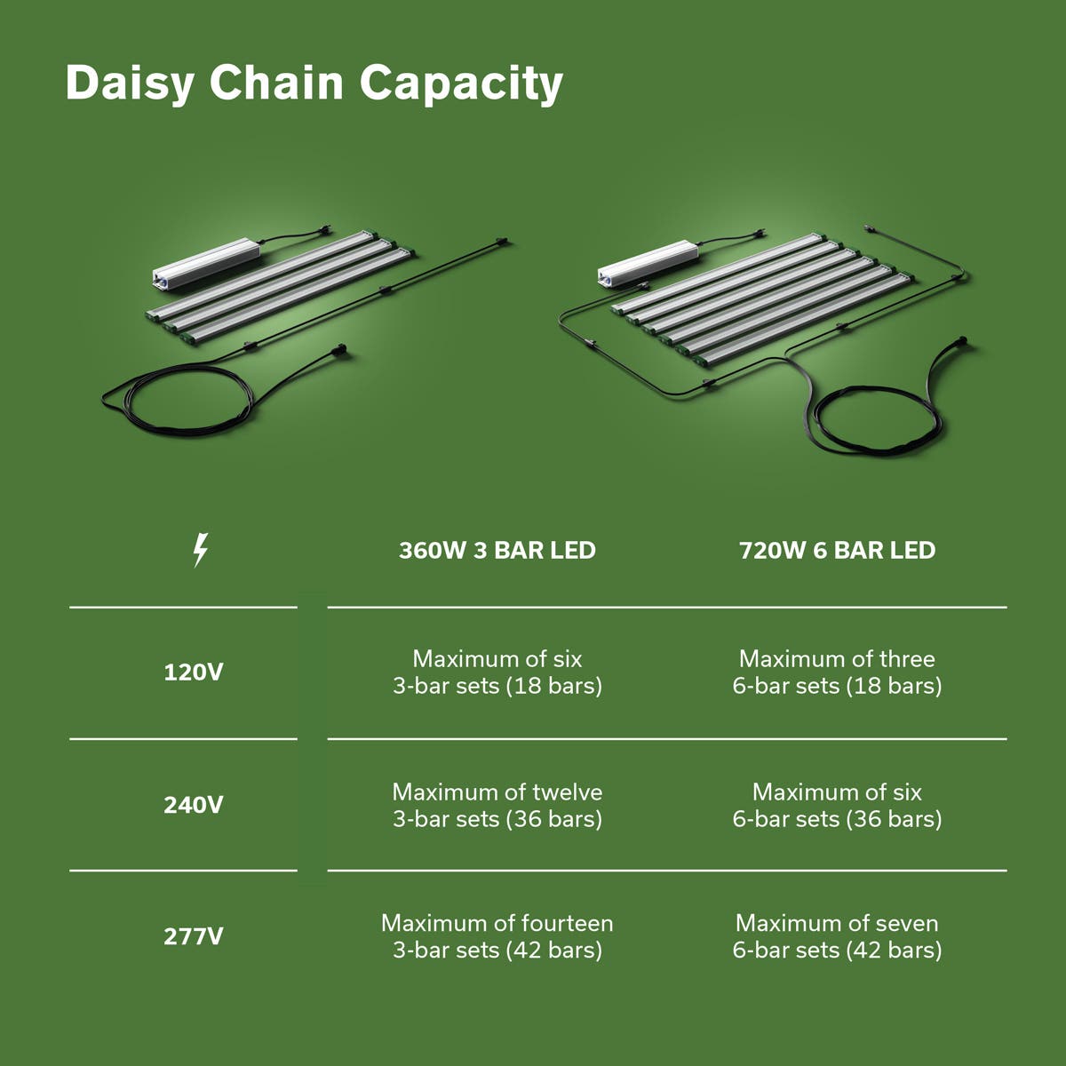 FloraFlex 6 - Bar 720W Far Red Under Canopy LED Grow Light - BetterGrow Hydro