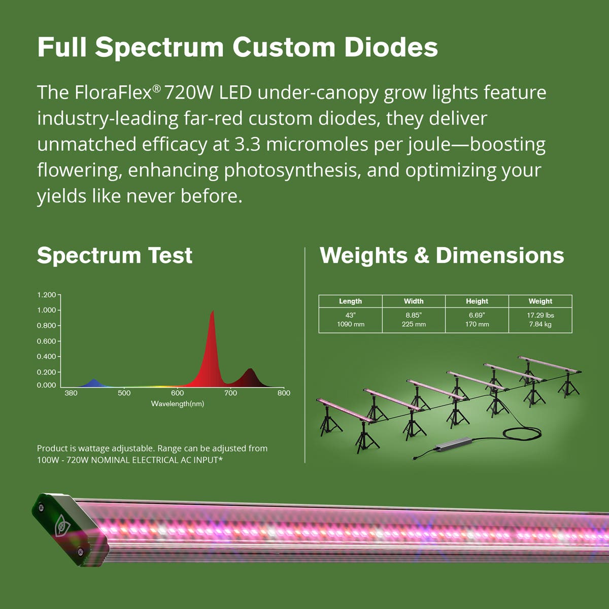 FloraFlex 6 - Bar 720W Far Red Under Canopy LED Grow Light - BetterGrow Hydro