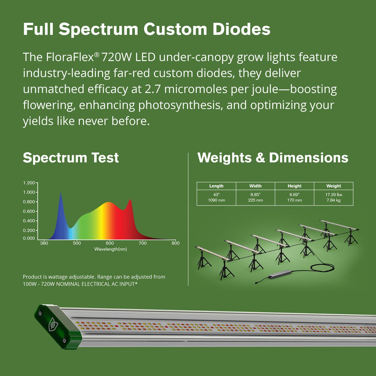 FloraFlex 6 - Bar 720W Full Spectrum Under Canopy LED Grow Light - BetterGrow Hydro