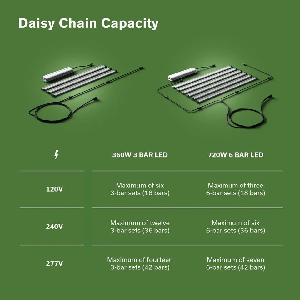 FloraFlex 6 - Bar 720W Full Spectrum Under Canopy LED Grow Light - BetterGrow Hydro