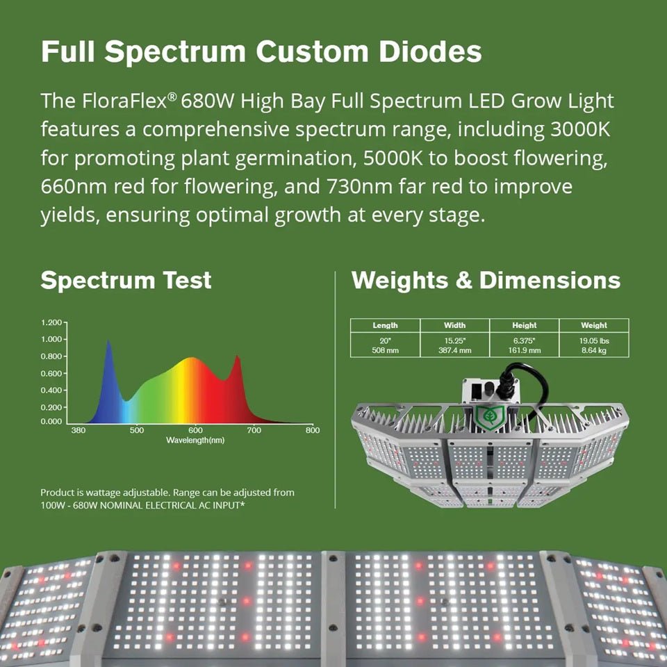 FloraFlex 680w Hig Bay Full Spectrum LED Grow Light - BetterGrow Hydro