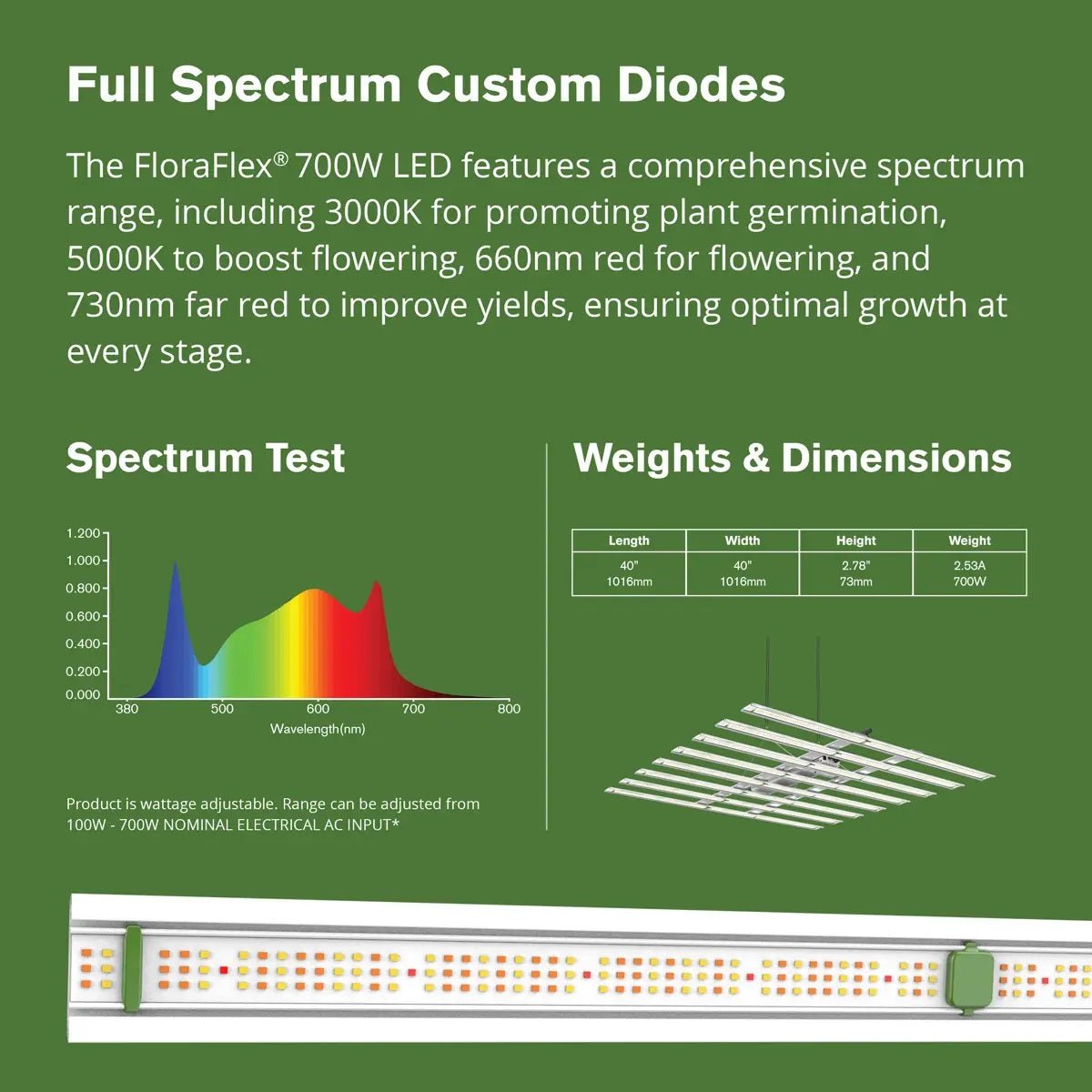 FloraFlex 700w Full Spectrum LED Grow Light - BetterGrow Hydro