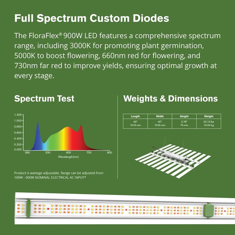 FloraFlex 900w Full Spectrum LED Grow Light - BetterGrow Hydro