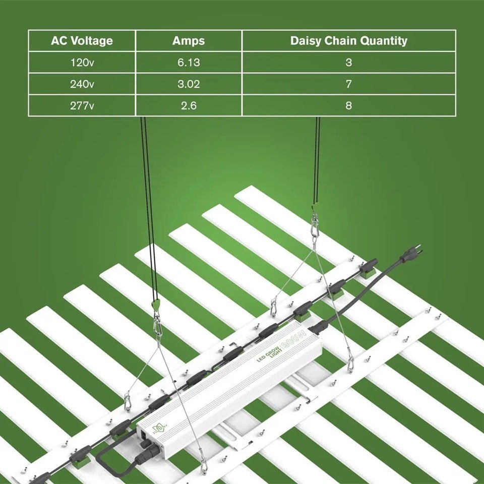 FloraFlex 900w Full Spectrum LED Grow Light - BetterGrow Hydro