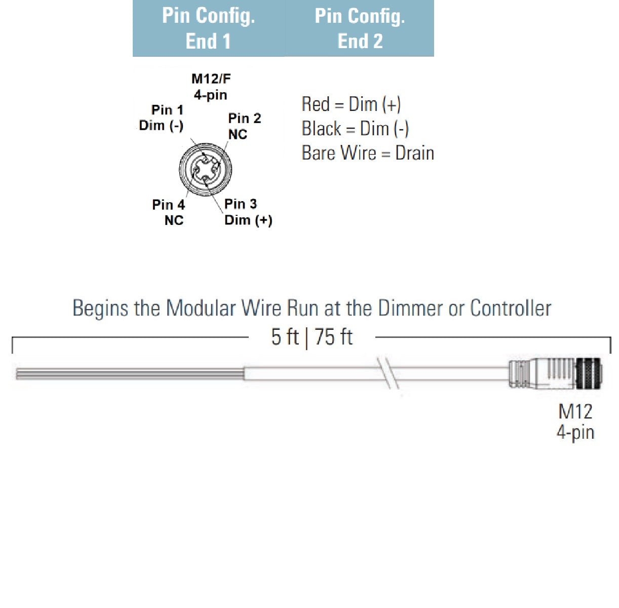 Fluence M12 Dimming Signal Cable - Pigtail to 4 - pin M12 Threaded Connector - 5 Feet - BetterGrow Hydro