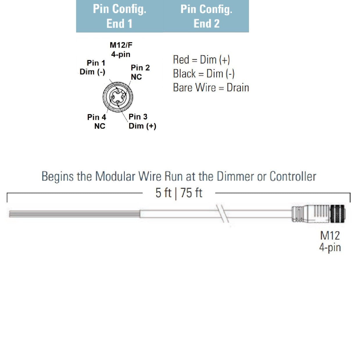Fluence M12 Dimming Signal Cable - Pigtail to 4 - pin M12 Threaded Connector - 75 Feet - BetterGrow Hydro