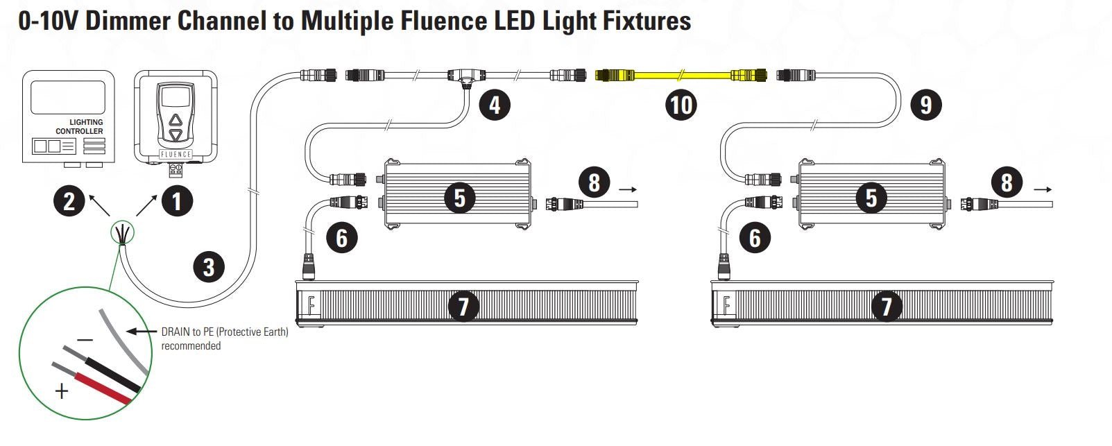 Fluence M12 Flex Dimming Extension Cable, M12 Threaded Connectors - 5 Feet - BetterGrow Hydro