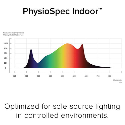 Fluence RAY44 LED Grow Light Bar - BetterGrow Hydro