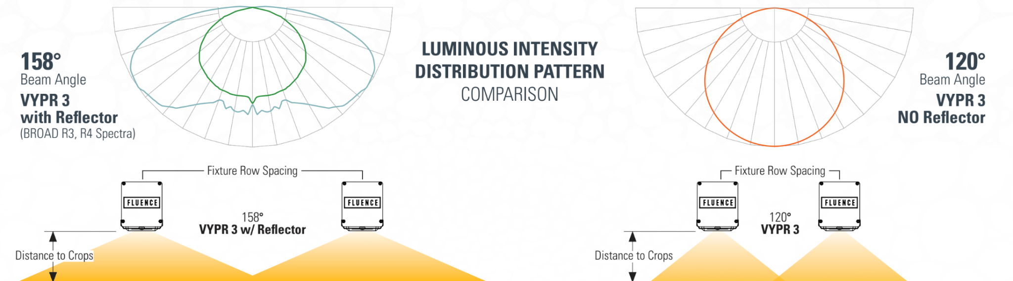 Fluence VYPR 3x Reflector Kit - 22" - BetterGrow Hydro