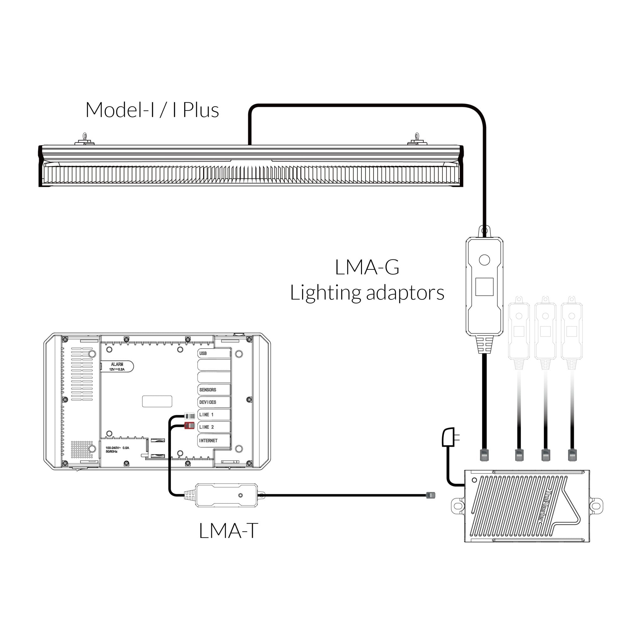 Group Control Lighting Adaptor, for grouping ThinkGrow Model - I LED's (LMA - G) - BetterGrow Hydro