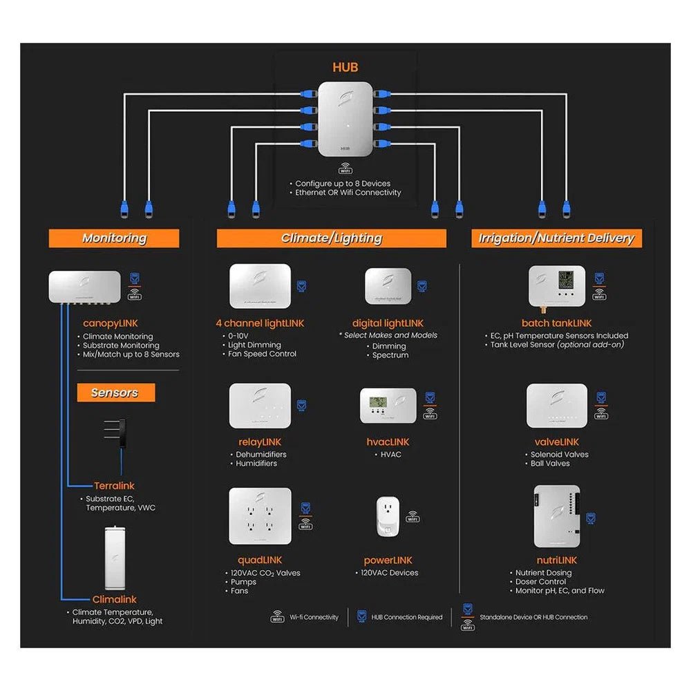 Growlink Nutri LINK - Precision Nutrient Delivery Controller - BetterGrow Hydro