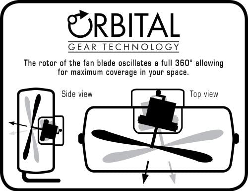 Hurricane Pro Heavy Duty Orbital Wall / Floor Fan 16 in - BetterGrow Hydro