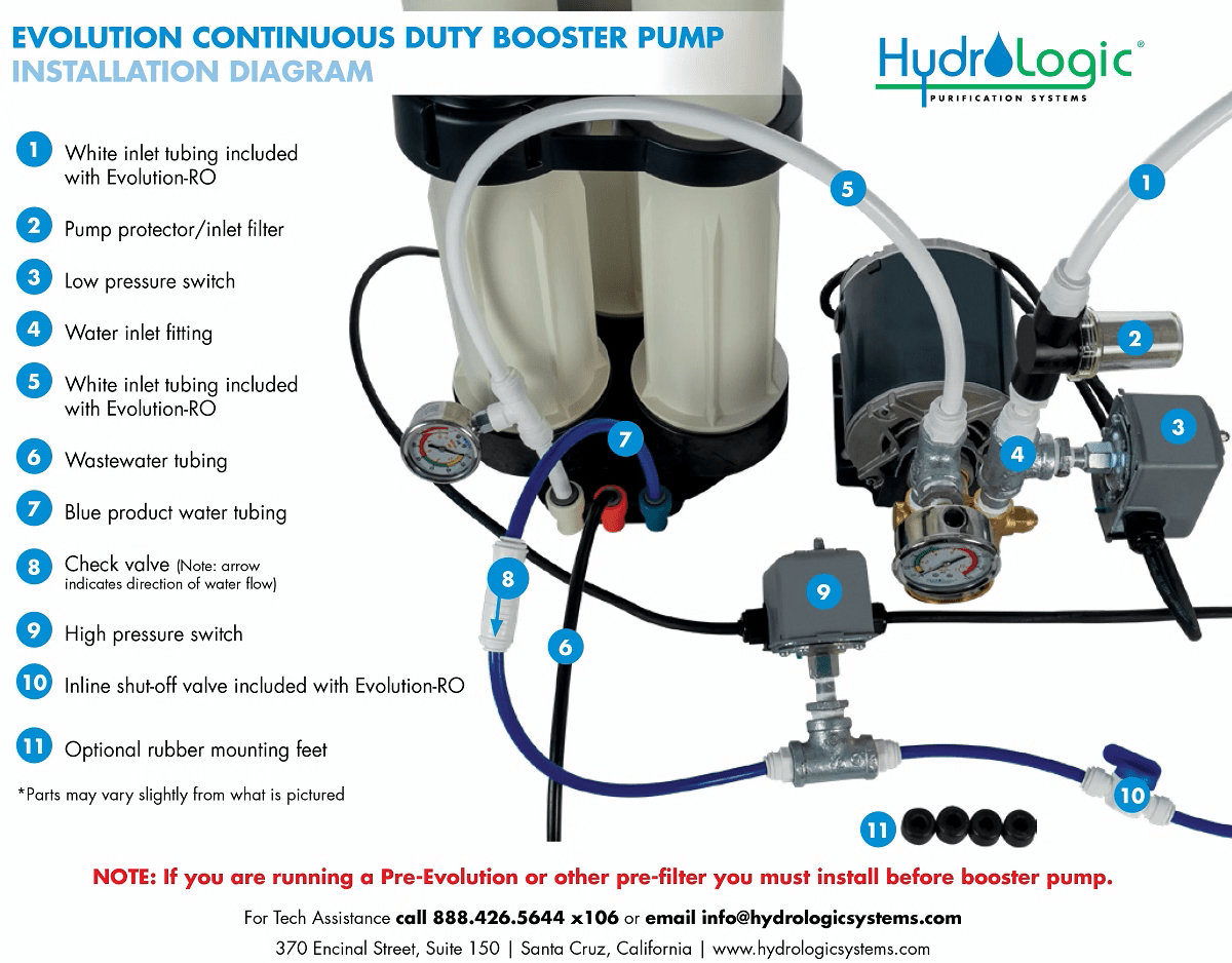 Hydro - Logic Pressure Booster Pump Evolution RO Continuous Use / Heavy Duty - 110V - BetterGrow Hydro