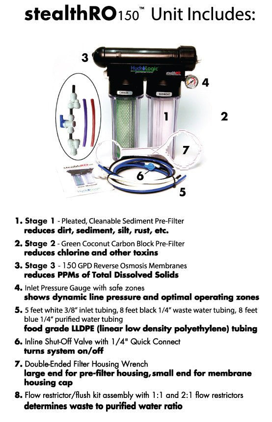 Hydro - Logic Stealth RO 150 Reverse Osmosis System - BetterGrow Hydro