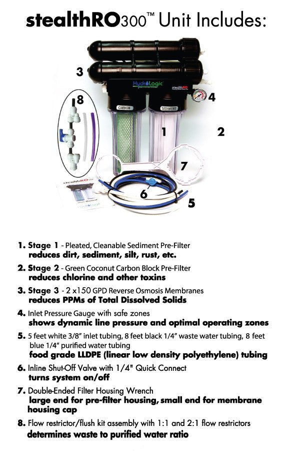 Hydro - Logic Stealth RO 300 Reverse Osmosis System - BetterGrow Hydro