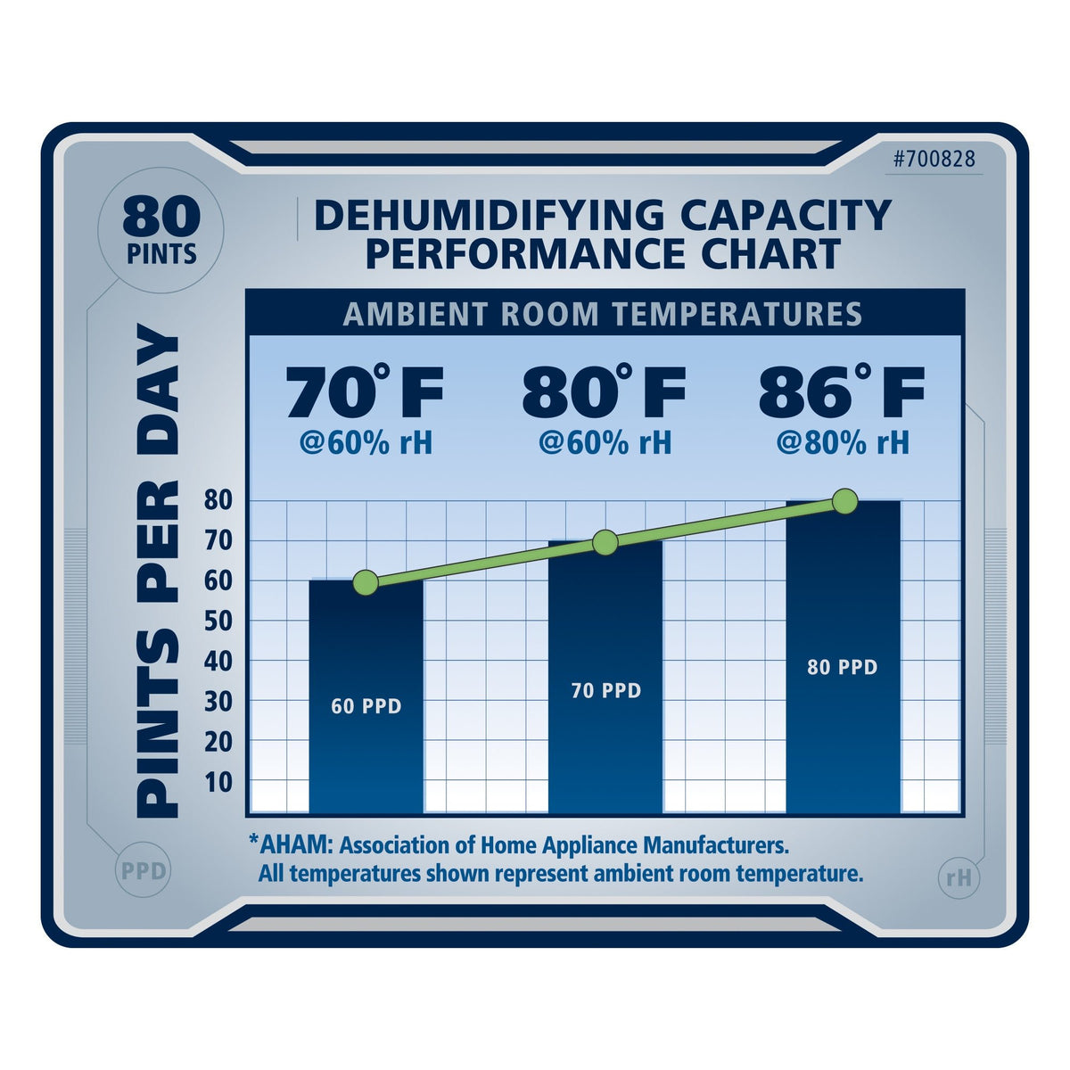 Ideal-Air Dehumidifier 50 Pint - Up to 80 Pints Per Day - BetterGrow Hydro