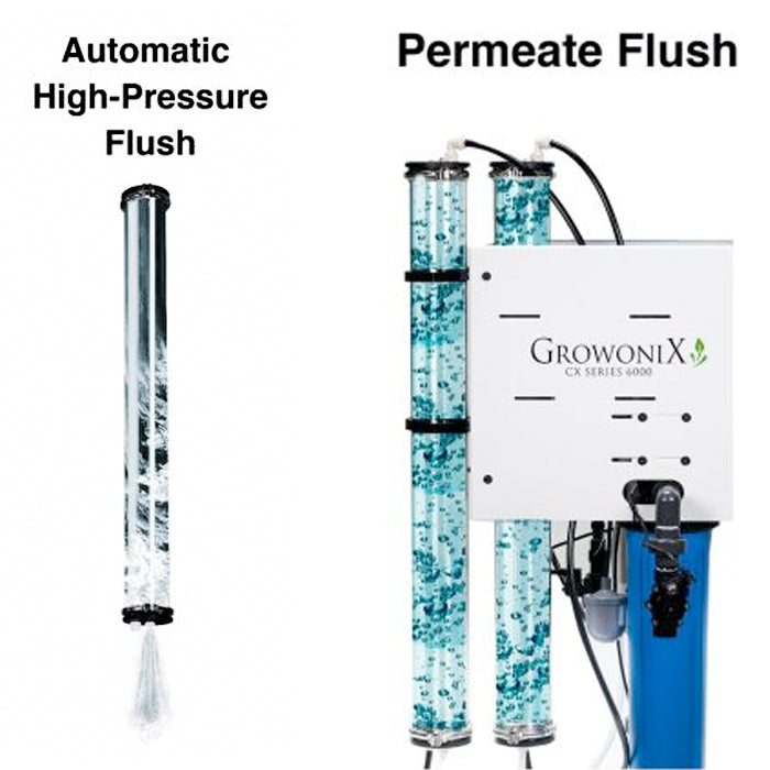 GrowoniX CX15000 - 15000 GPD Commercial Grade-High Flow Reverse Osmosis Filtration System 1PH (SPECIAL ORDER ONLY)