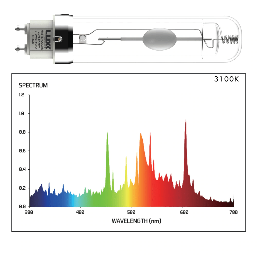 LUXX Lighting CMH 315w 3100k Flowering Bulb - BetterGrow Hydro