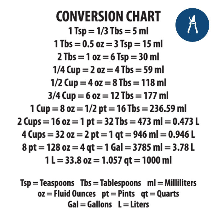 Measure Me - 5000ml Measuring Cup - BetterGrow Hydro