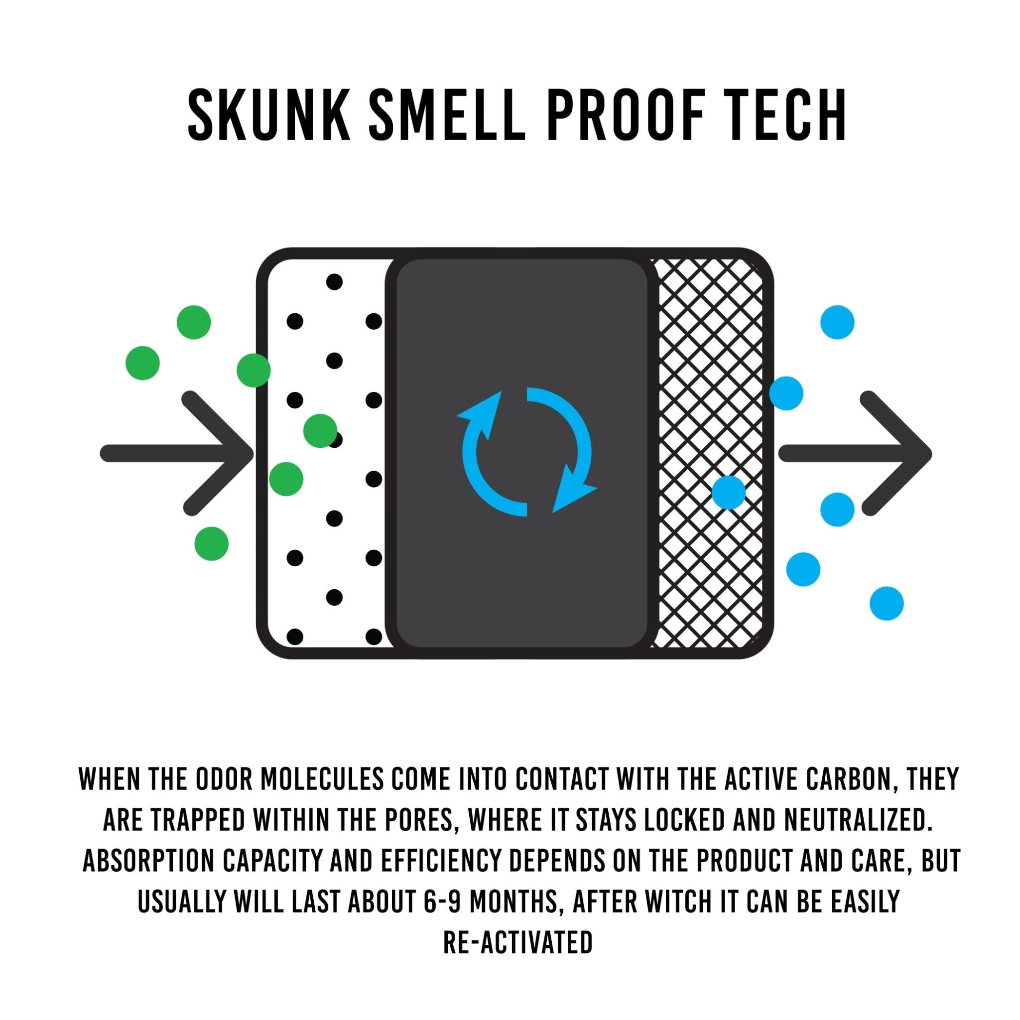 SkunkGuard Odor - Proof Sling - Mignight Navy - BetterGrow Hydro