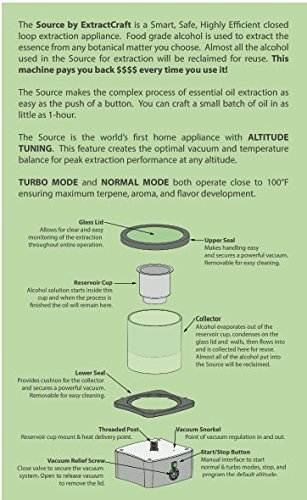 The Source Turbo By ExtractCraft - BetterGrow Hydro