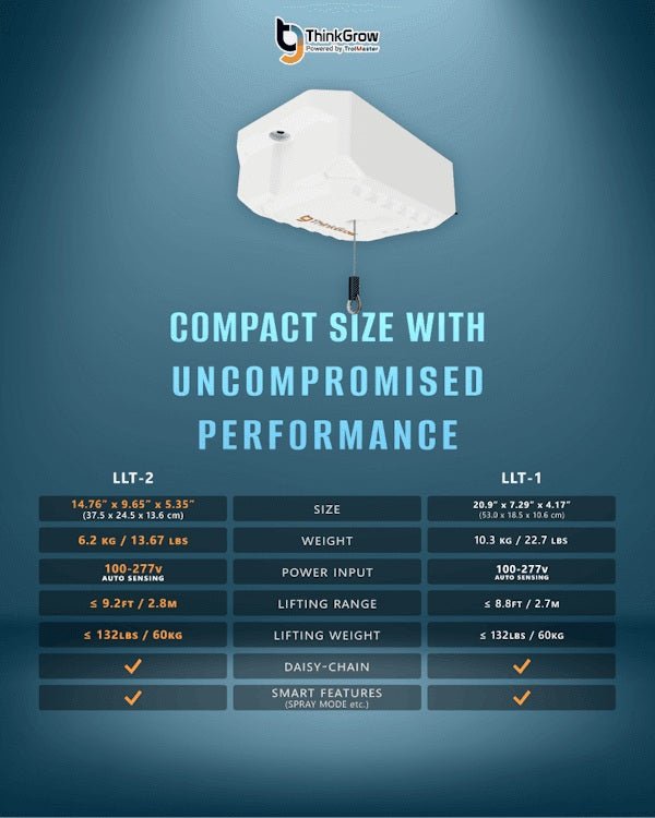 ThinkGrow Smart Light Lifter - LLT - 2 - BetterGrow Hydro