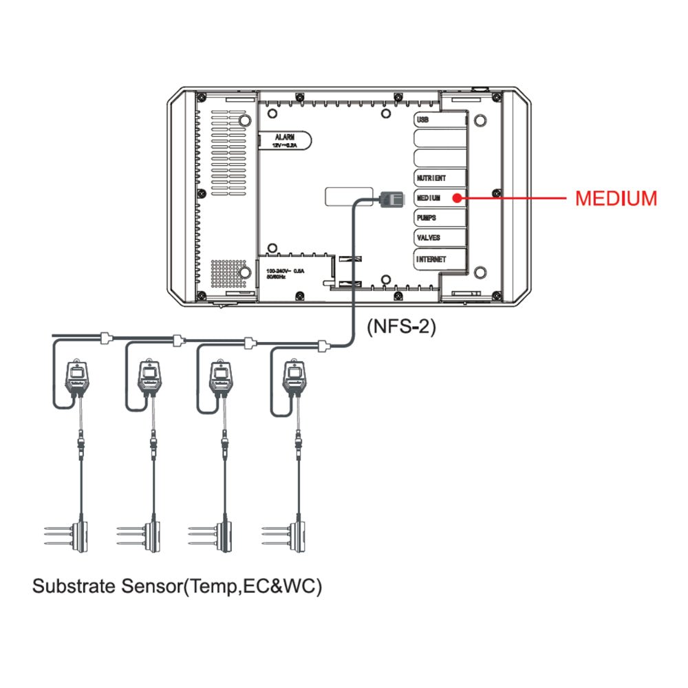 TrolMaster 3 - in - 1 Water Content Sensor (WCS - 2) - BetterGrow Hydro