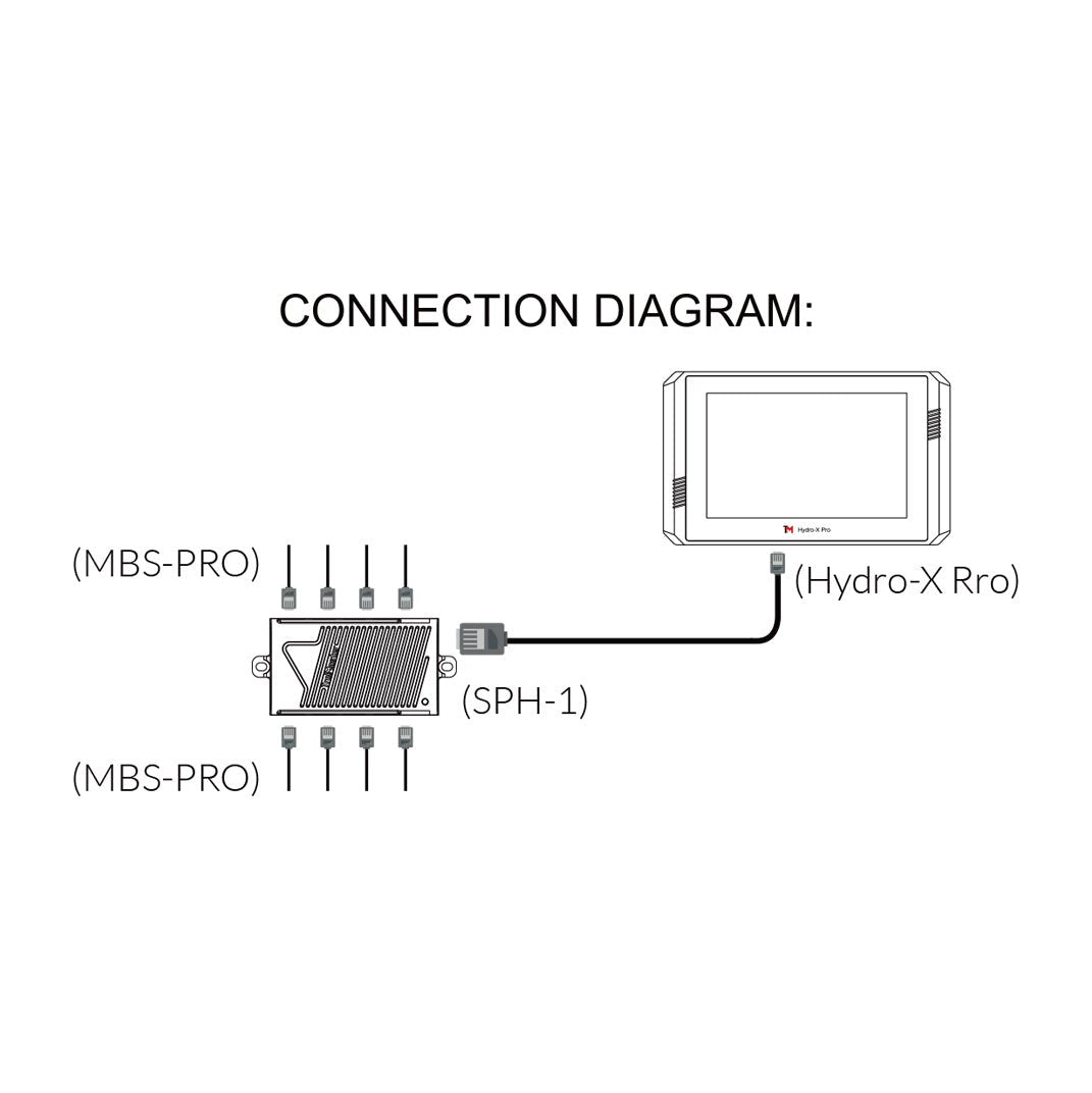 TrolMaster 4 - in - 1 Sensor - for Hydro - X Pro only (MBS - PRO) - BetterGrow Hydro