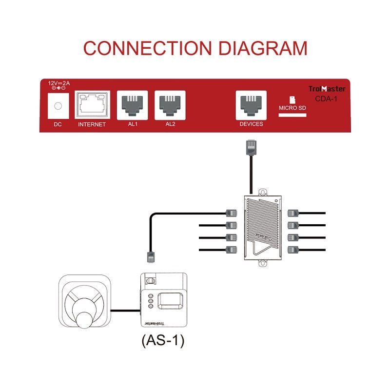 TrolMaster Carbon - X CO2 Alarm Station （AS - 1） - BetterGrow Hydro