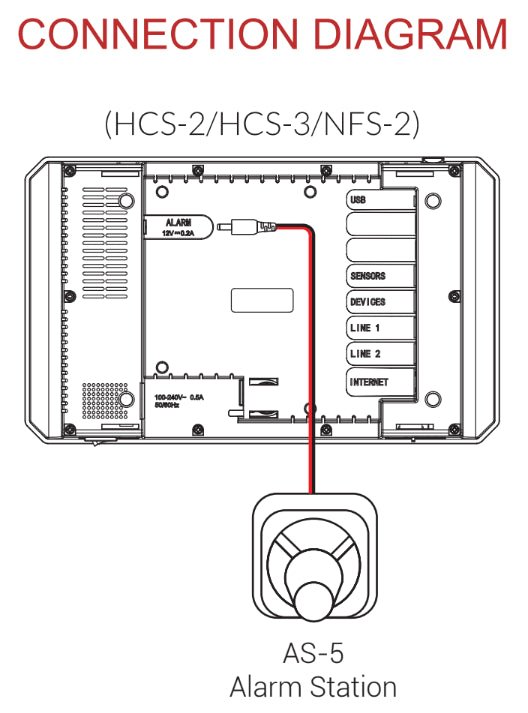 TrolMaster Hydro X / Carbon - X CO2 Alarm System (AS - 5) - BetterGrow Hydro