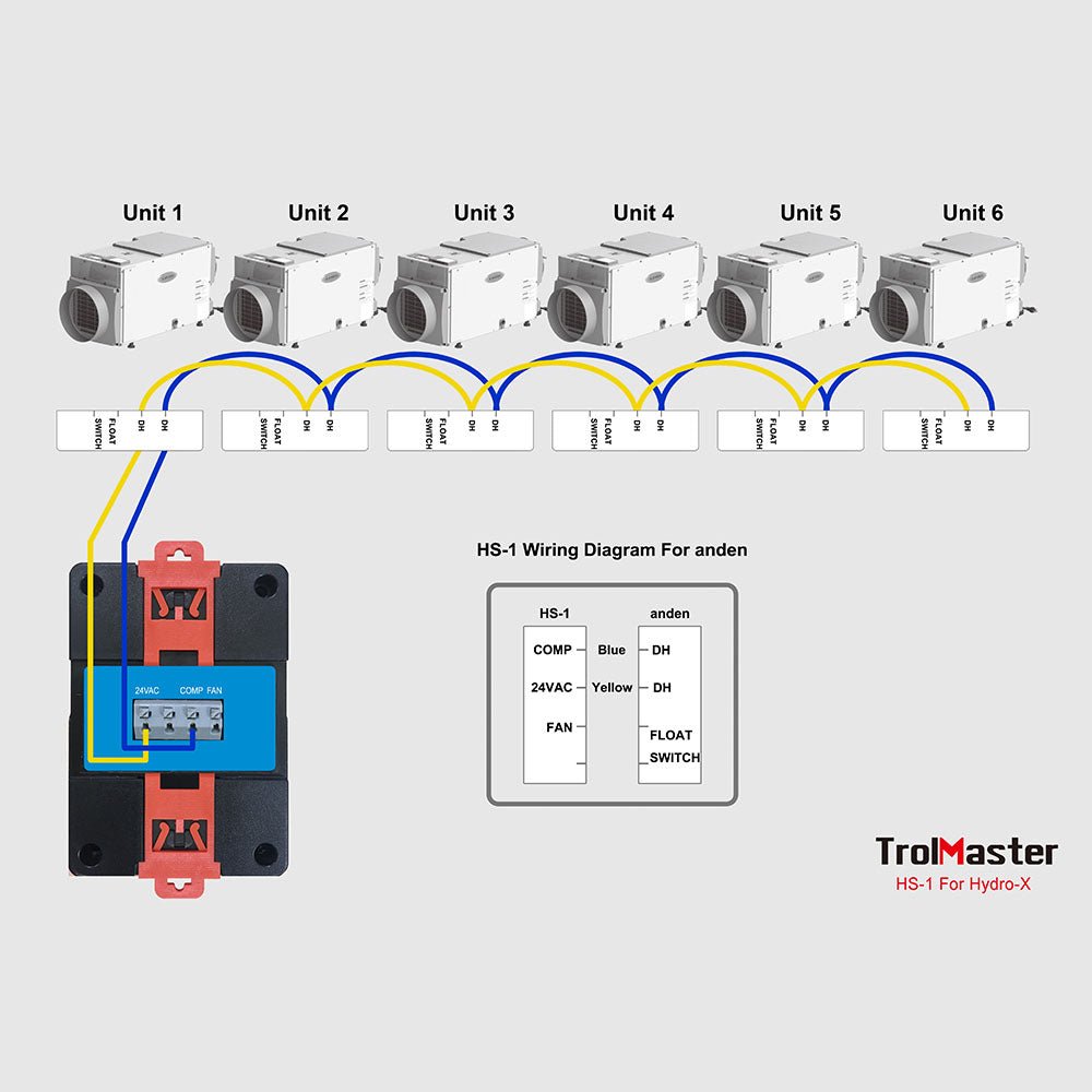 TrolMaster Hydro - X Humidistat Station for Dehumidifier w/ 24V Terminal (HS - 1) - BetterGrow Hydro