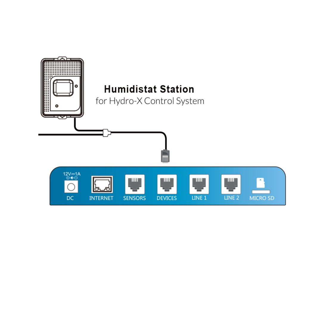 TrolMaster Hydro - X Humidistat Station for Dehumidifier w/ 24V Terminal (HS - 1) - BetterGrow Hydro