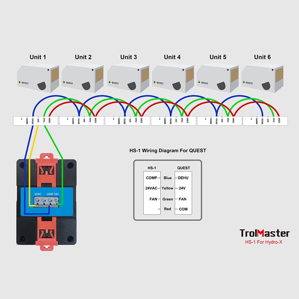 TrolMaster Hydro - X Humidistat Station for Dehumidifier w/ 24V Terminal (HS - 1) - BetterGrow Hydro