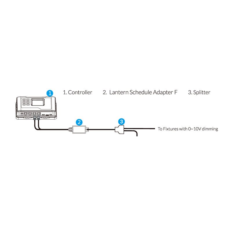 TrolMaster Hydro - X Lantern Schedule Adaptor (LMA - 24) - BetterGrow Hydro