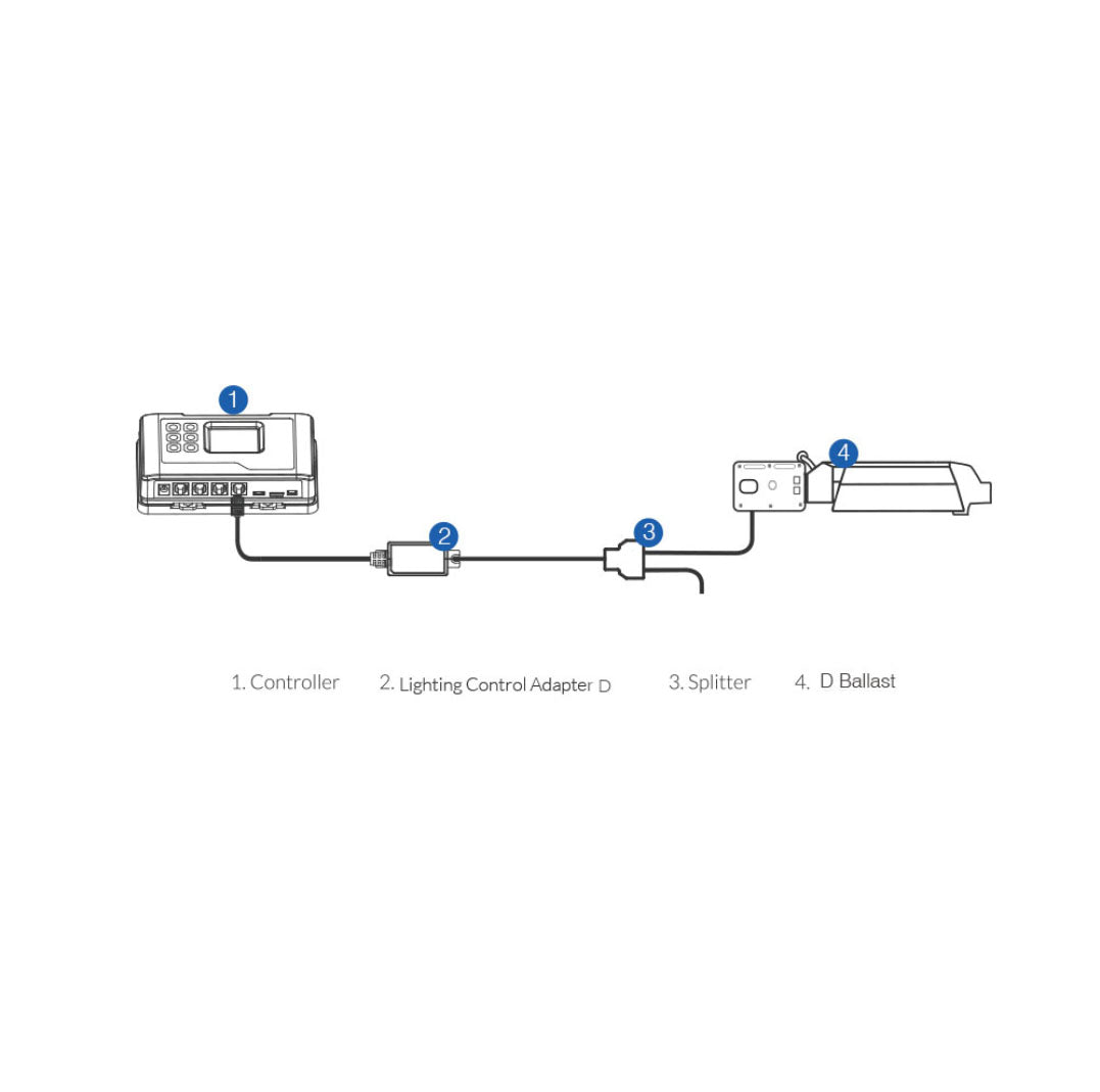 TrolMaster Hydro - X Lighting Control Adaptor D (for Dimlux Ballast) (LMA - 12) - BetterGrow Hydro