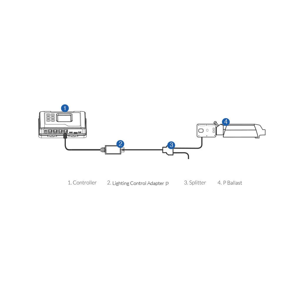 TrolMaster Hydro - X Lighting Control Adaptor P (for Phantom Ballast) (LMA - 11) - BetterGrow Hydro